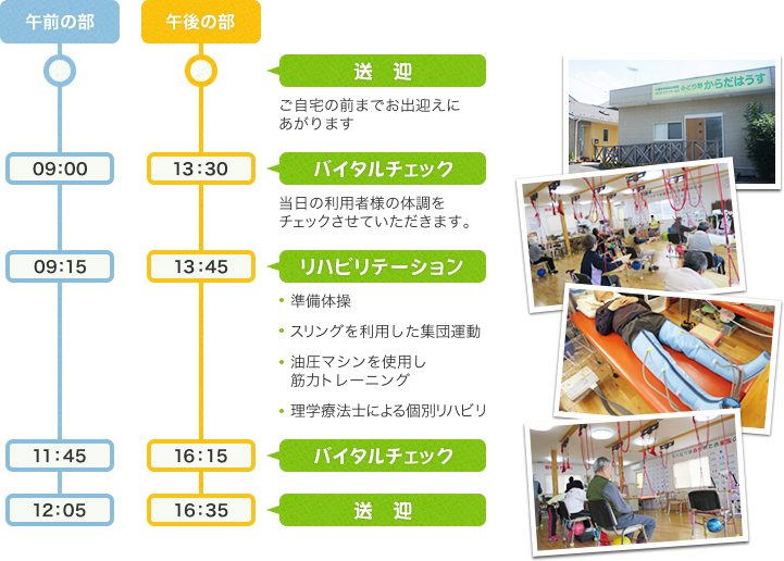 送迎：ご自宅の前までお出迎えにあがります バイタルチェック:当日の利用者様の体調をチェックさせていただきます。 リハビリテーション:準備体操、スリングを利用した集団運動、油圧マシンを使用し筋力トレーニング、理学療法士による個別リハビリ バイタルチェック 送迎