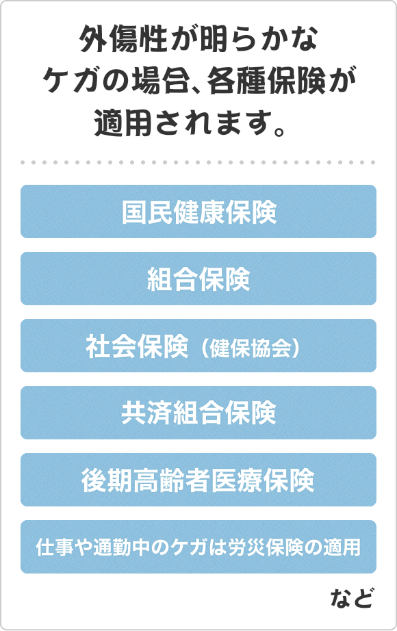 負傷の原因が明確で急性・亜急性の場合各種保険が適用されます。国民健康保険・組合保険・社会保険・共済組合保険・後期高齢者医療保険など